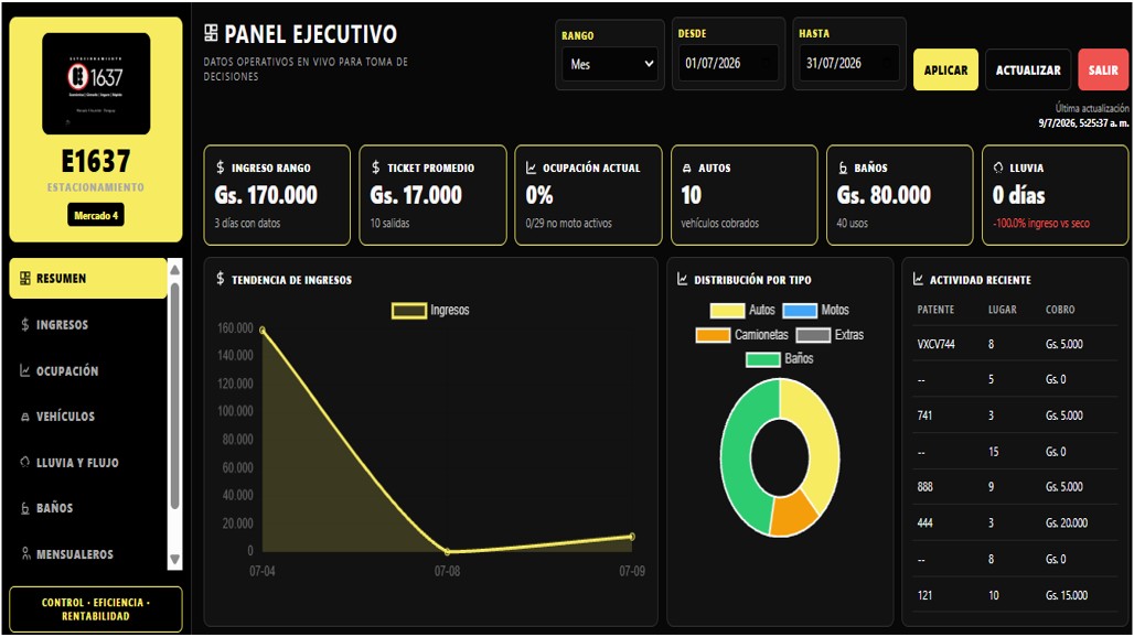 Panel ejecutivo real de E1637